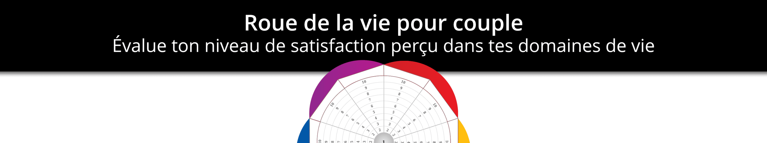 roue de la vie pour couple